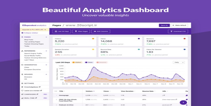افزونه تجزیه و تحلیل وب سایت های وردپرسی Independent Analytics Pro